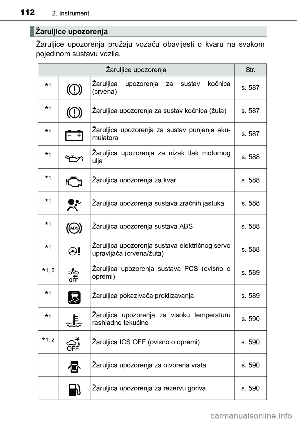 TOYOTA PRIUS 2016  Upute Za Rukovanje (in Croatian) 1122. Instrumenti
Žaruljice upozorenja pružaju vozaču obavijesti o kvaru na svakom
pojedinom sustavu vozila.
Žaruljice upozorenja
Žaruljice upozorenjaSt r.
*1Žaruljica upozorenja za sustav kočn