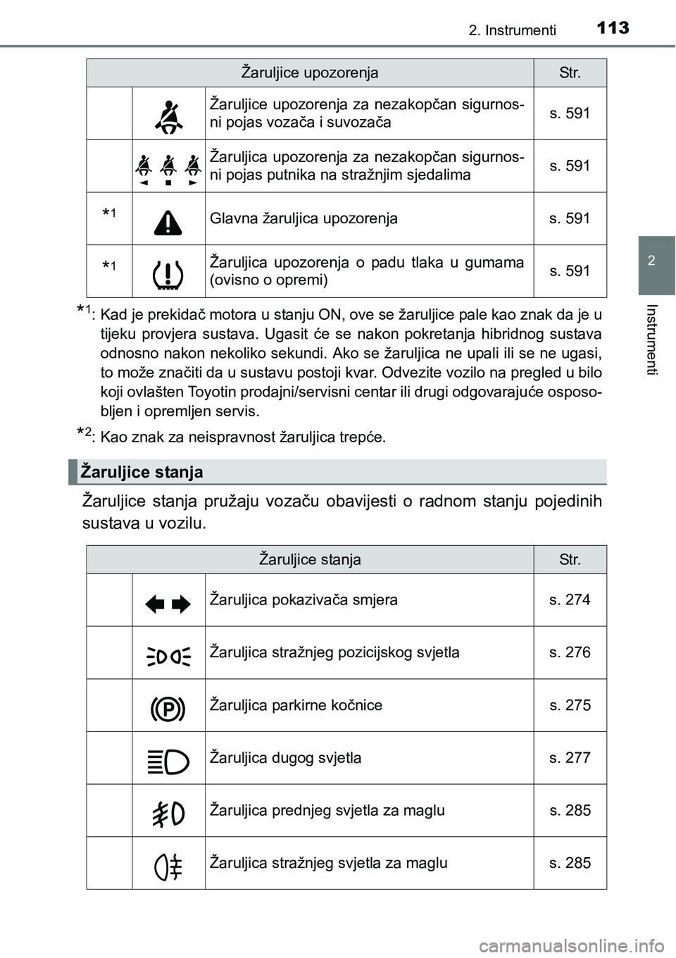TOYOTA PRIUS 2016 Upute Za Rukovanje (in Croatian) 1132. Instrumenti
2
Instrumenti*1: Kad je prekidač motora u stanju ON, ove se žaruljice pale kao znak da je u
tijeku provjera sustava. Ugasit će se nakon pokretanja hibridnog sustava
odnosno nakon TOYOTA PRIUS 2016 Upute Za Rukovanje (in Croatian) 1132. Instrumenti
2
Instrumenti*1: Kad je prekidač motora u stanju ON, ove se žaruljice pale kao znak da je u
tijeku provjera sustava. Ugasit će se nakon pokretanja hibridnog sustava
odnosno nakon