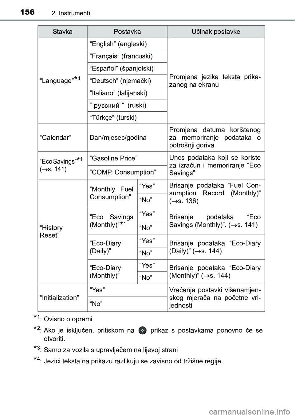 TOYOTA PRIUS 2016 Upute Za Rukovanje (in Croatian) 1562. Instrumenti
*1: Ovisno o opremi
*2: Ako je isključen, pritiskom na prikaz s postavkama ponovno će se
otvoriti.
*3: Samo za vozila s upravljačem na lijevoj strani
*4: Jezici teksta na prikaz TOYOTA PRIUS 2016 Upute Za Rukovanje (in Croatian) 1562. Instrumenti
*1: Ovisno o opremi
*2: Ako je isključen, pritiskom na prikaz s postavkama ponovno će se
otvoriti.
*3: Samo za vozila s upravljačem na lijevoj strani
*4: Jezici teksta na prikaz
