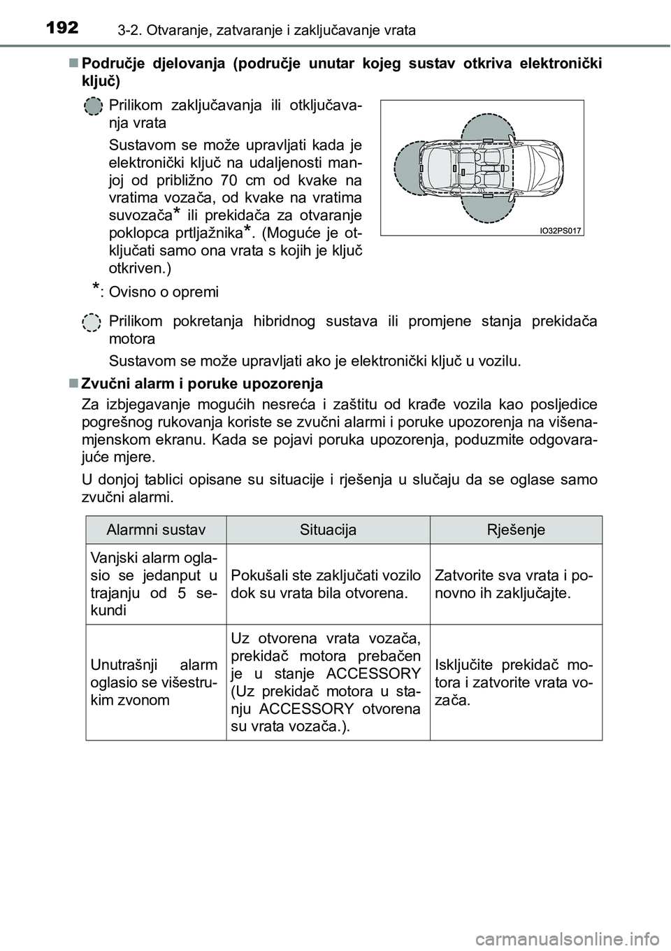 TOYOTA PRIUS 2016 Upute Za Rukovanje (in Croatian) 1923-2. Otvaranje, zatvaranje i zaključavanje vrata
Područje djelovanja (područje unutar kojeg sustav otkriva elektronički
ključ)
Prilikom pokretanja hibridnog sustava ili promjene stanja prek TOYOTA PRIUS 2016 Upute Za Rukovanje (in Croatian) 1923-2. Otvaranje, zatvaranje i zaključavanje vrata
Područje djelovanja (područje unutar kojeg sustav otkriva elektronički
ključ)
Prilikom pokretanja hibridnog sustava ili promjene stanja prek