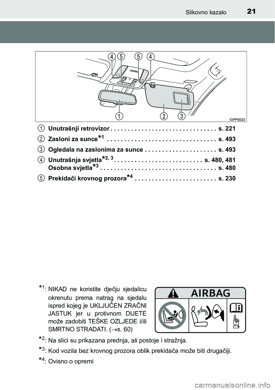 TOYOTA PRIUS 2016  Upute Za Rukovanje (in Croatian) 21Slikovno kazalo
Unutrašnji retrovizor . . . . . . . . . . . . . . . . . . . . . . . . . . . . . . .  s. 221
Zasloni za sunce
*1 . . . . . . . . . . . . . . . . . . . . . . . . . . . . . . . .  s. 4