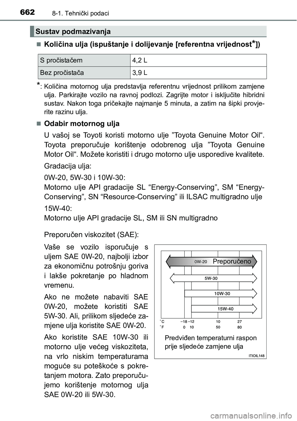 TOYOTA PRIUS 2016  Upute Za Rukovanje (in Croatian) 6628-1. Tehnički podaci
Količina ulja (ispuštanje i dolijevanje [referentna vrijednost*])
*:Količina motornog ulja predstavlja referentnu vrijednost prilikom zamjene
ulja. Parkirajte vozilo na 