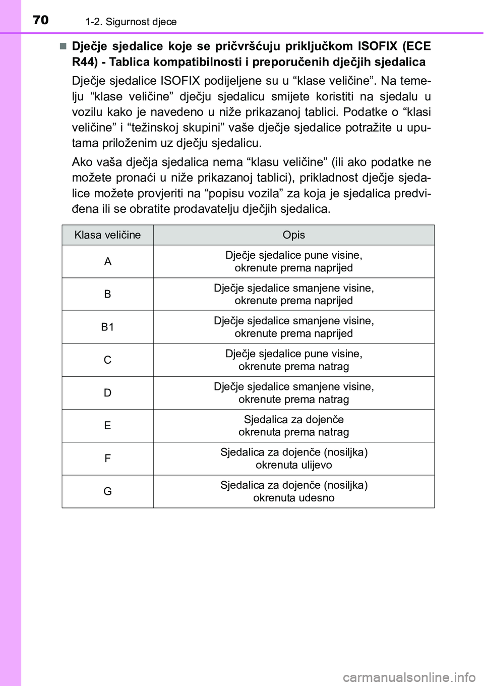 TOYOTA PRIUS 2016 Upute Za Rukovanje (in Croatian) 701-2. Sigurnost djece
Dječje sjedalice koje se pričvršćuju priključkom ISOFIX (ECE
R44) - Tablica kompatibilnosti i preporučenih dječjih sjedalica
Dječje sjedalice ISOFIX podijeljene su u TOYOTA PRIUS 2016 Upute Za Rukovanje (in Croatian) 701-2. Sigurnost djece
Dječje sjedalice koje se pričvršćuju priključkom ISOFIX (ECE
R44) - Tablica kompatibilnosti i preporučenih dječjih sjedalica
Dječje sjedalice ISOFIX podijeljene su u