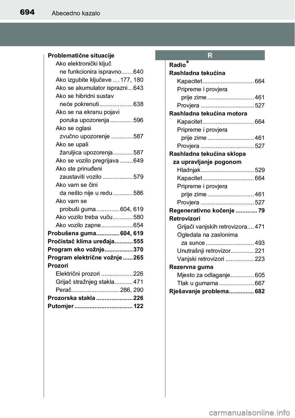 TOYOTA PRIUS 2016 Upute Za Rukovanje (in Croatian) 694Abecedno kazalo
Problematične situacije
Ako elektronički ključ
ne funkcionira ispravno....... 640
Ako izgubite ključeve .... 177, 180
Ako se akumulator isprazni ... 643
Ako se hibridni sustav TOYOTA PRIUS 2016 Upute Za Rukovanje (in Croatian) 694Abecedno kazalo
Problematične situacije
Ako elektronički ključ
ne funkcionira ispravno....... 640
Ako izgubite ključeve .... 177, 180
Ako se akumulator isprazni ... 643
Ako se hibridni sustav