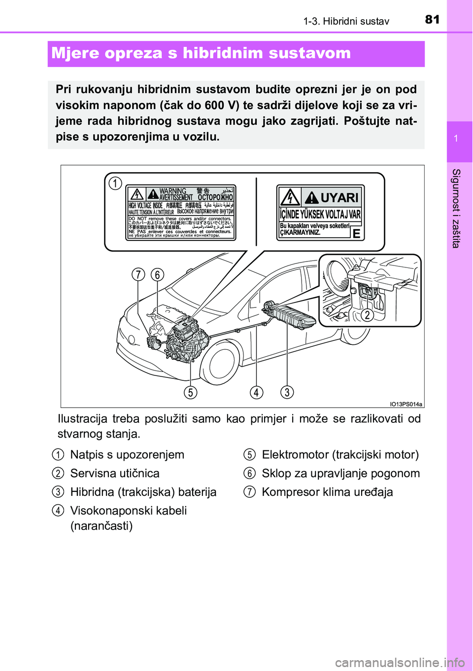 TOYOTA PRIUS 2016  Upute Za Rukovanje (in Croatian) 81
1
1-3. Hibridni sustav
Sigurnost i zaštita
Mjere opreza s hibridnim sustavom
Ilustracija treba poslužiti samo kao primjer i može se razlikovati od
stvarnog stanja.
Pri rukovanju hibridnim sustav