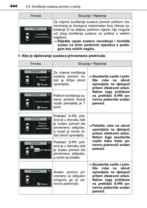 Page 444