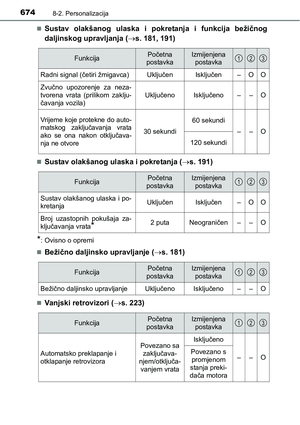 Page 674