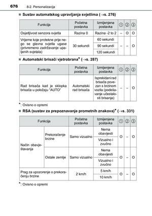 Page 676