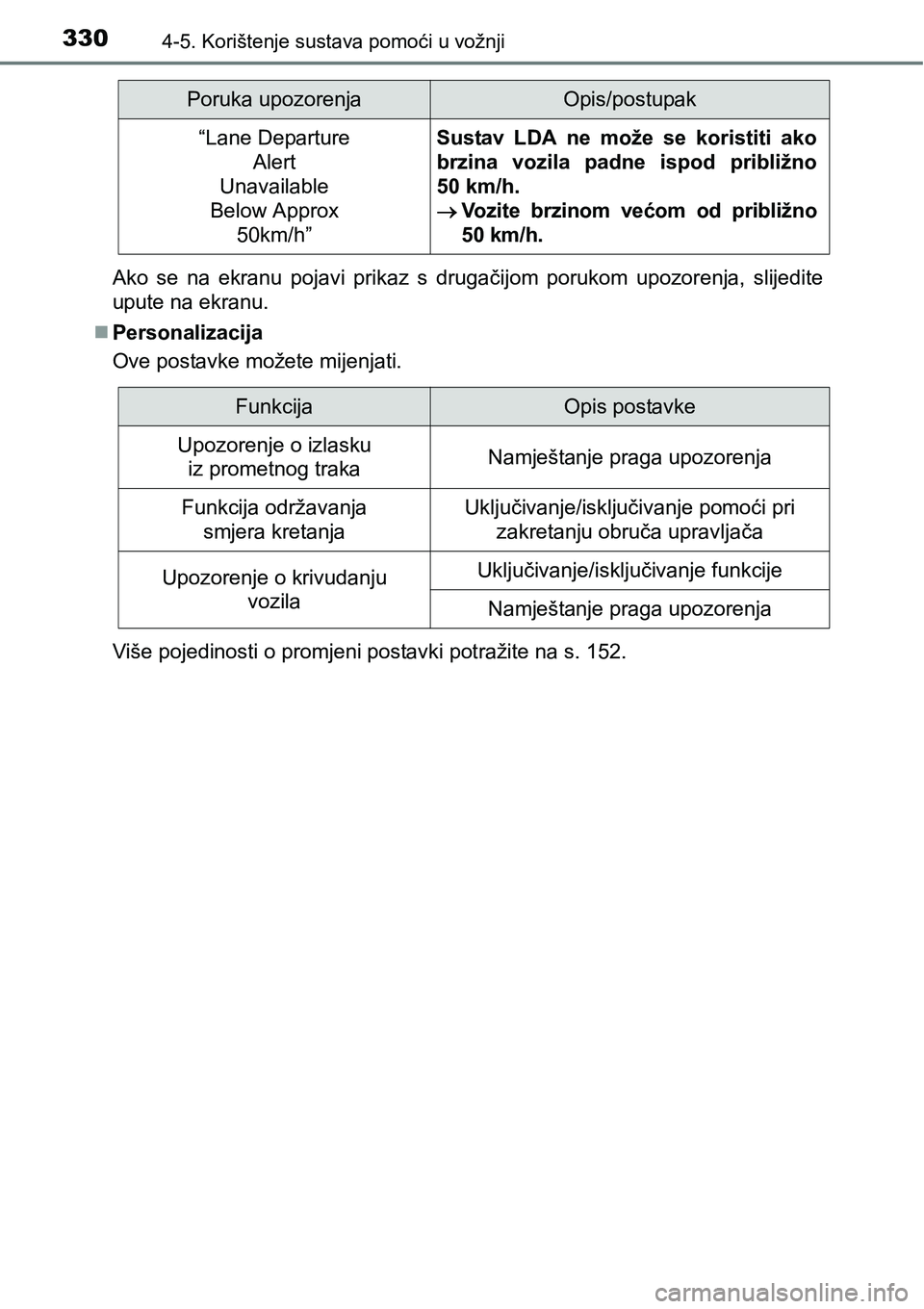TOYOTA PRIUS 2015  Upute Za Rukovanje (in Croatian) 3304-5. Korištenje sustava pomoći u vožnji
Ako se na ekranu pojavi prikaz s drugačijom porukom upozorenja, slijedite
upute na ekranu.
Personalizacija
Ove postavke možete mijenjati.
Više pojed