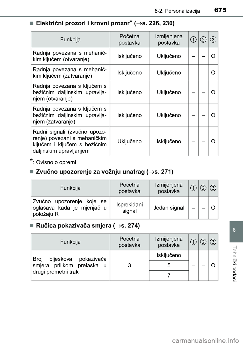 TOYOTA PRIUS 2015  Upute Za Rukovanje (in Croatian) 6758-2. Personalizacija
8
Tehnički podaci
Električni prozori i krovni prozor* (s. 226, 230)
*: Ovisno o opremi

Zvučno upozorenje za vožnju unatrag (s. 271)
Ručica pokazivača smje