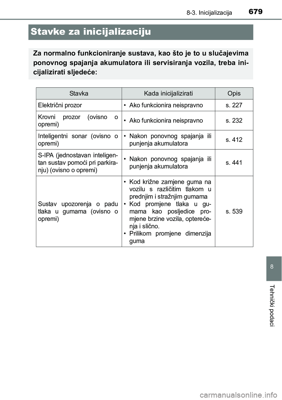 TOYOTA PRIUS 2015  Upute Za Rukovanje (in Croatian) 6798-3. Inicijalizacija
8
Tehnički podaci
Stavke za inicijalizaciju
Za normalno funkcioniranje sustava, kao što je to u slučajevima
ponovnog spajanja akumulatora ili servisiranja vozila, treba ini-