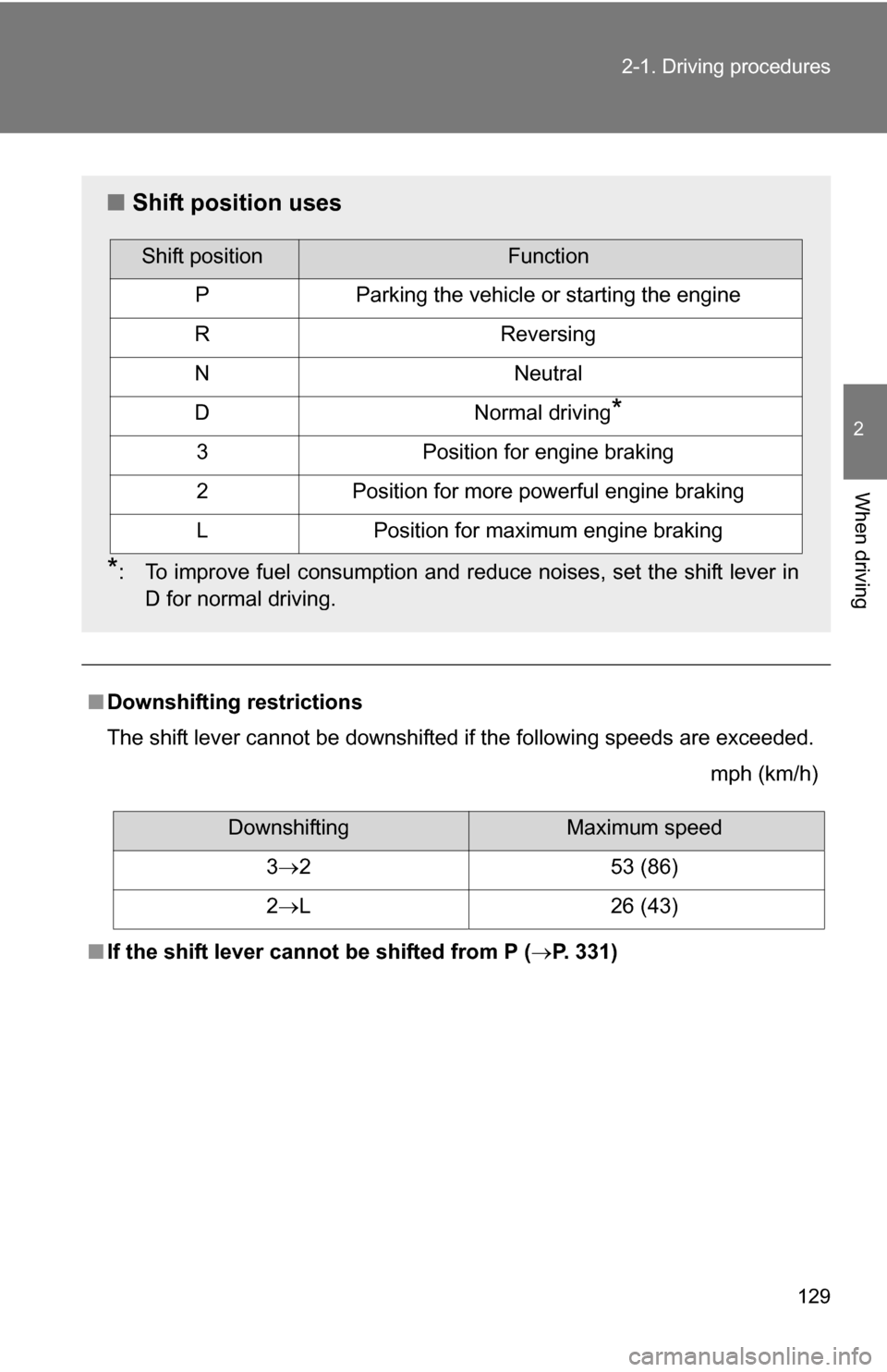TOYOTA YARIS 2009 2.G Owners Manual 129
2-1. Driving procedures
2
When driving
■
Downshifting restrictions
The shift lever cannot be downshifted if the following speeds are exceeded.
mph (km/h)
■ If the shift lever cannot  be shifte