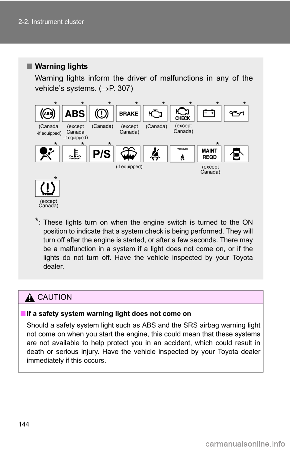 TOYOTA YARIS 2009 2.G Owners Manual 144 2-2. Instrument cluster
CAUTION
■If a safety system warning light does not come on
Should a safety system light such  as ABS and the SRS airbag warning light
not come on when you start the engin