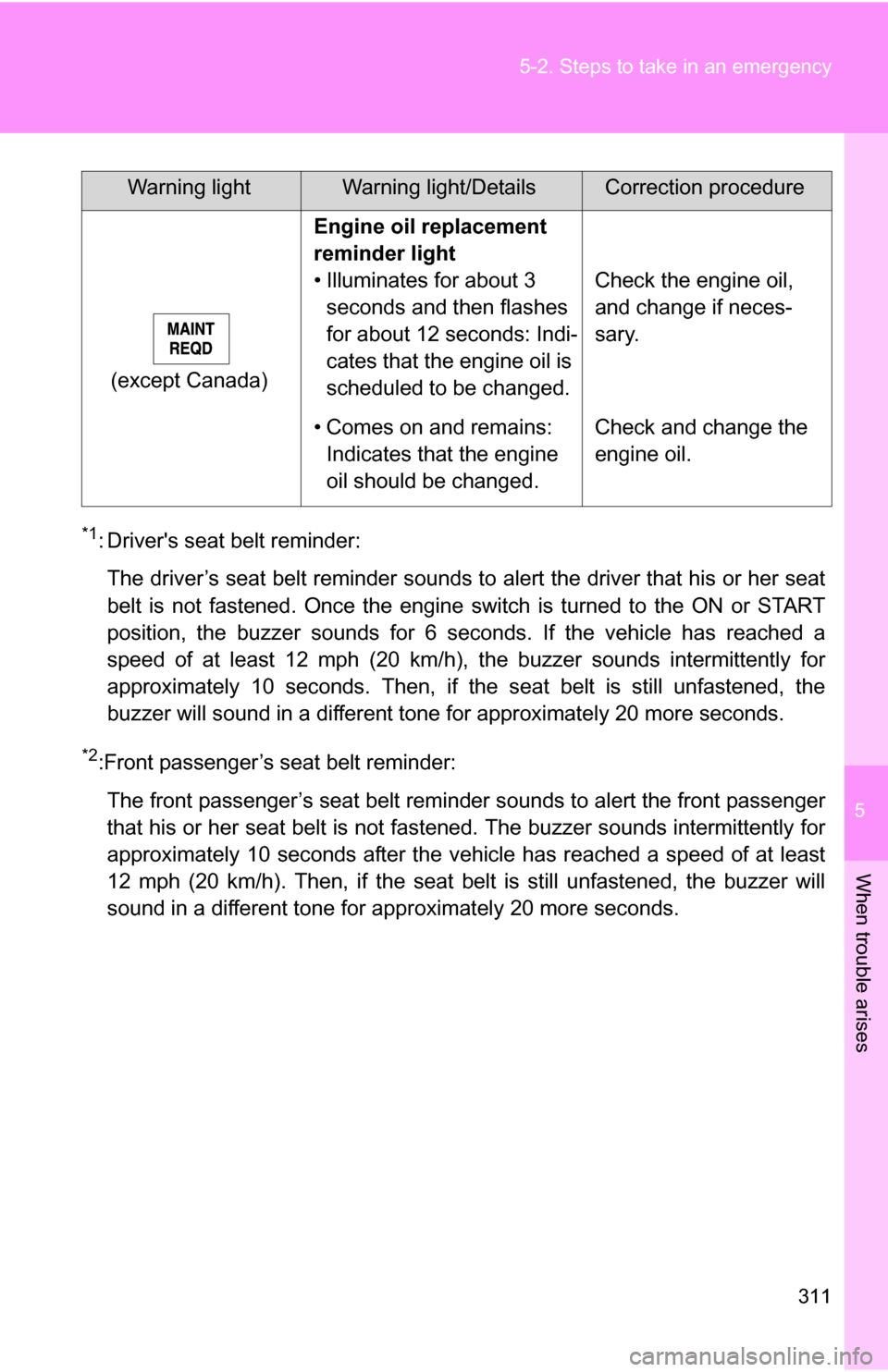 TOYOTA YARIS 2009 2.G Owners Manual 5
When trouble arises
311
5-2. Steps to take in an emergency
*1: Drivers seat belt reminder:
The driver’s seat belt reminder sounds to  alert the driver that his or her seat
belt is not fastened. O