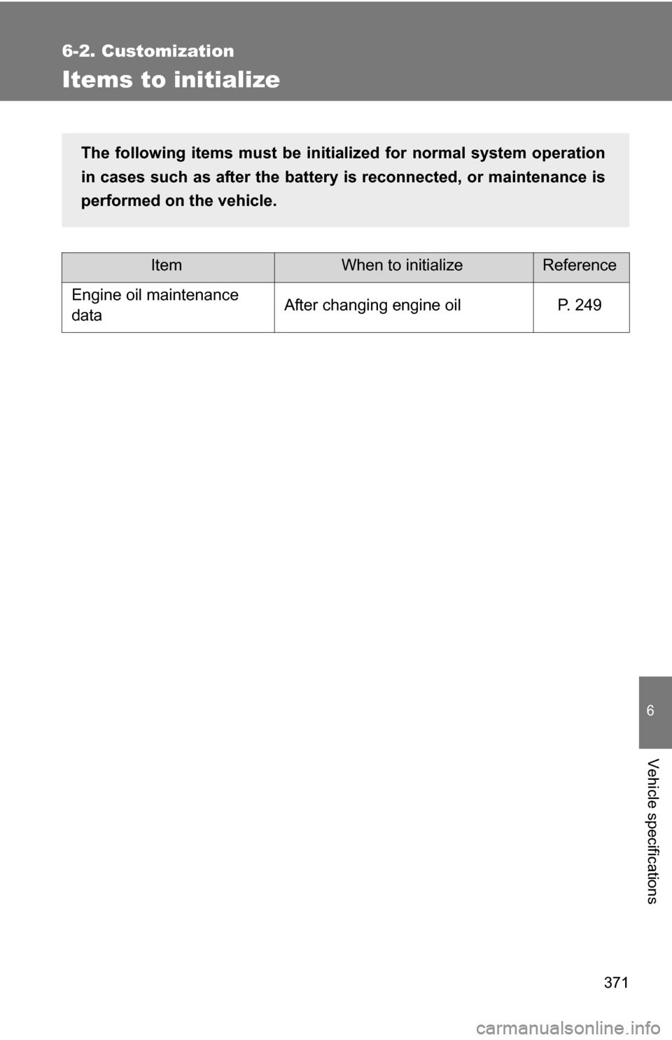 TOYOTA YARIS 2009 2.G Owners Manual 371
6-2. Customization
6
Vehicle specifications
Items to initialize
ItemWhen to initializeReference
Engine oil maintenance 
dataAfter changing engine oilP. 249
The following items must be initialized 