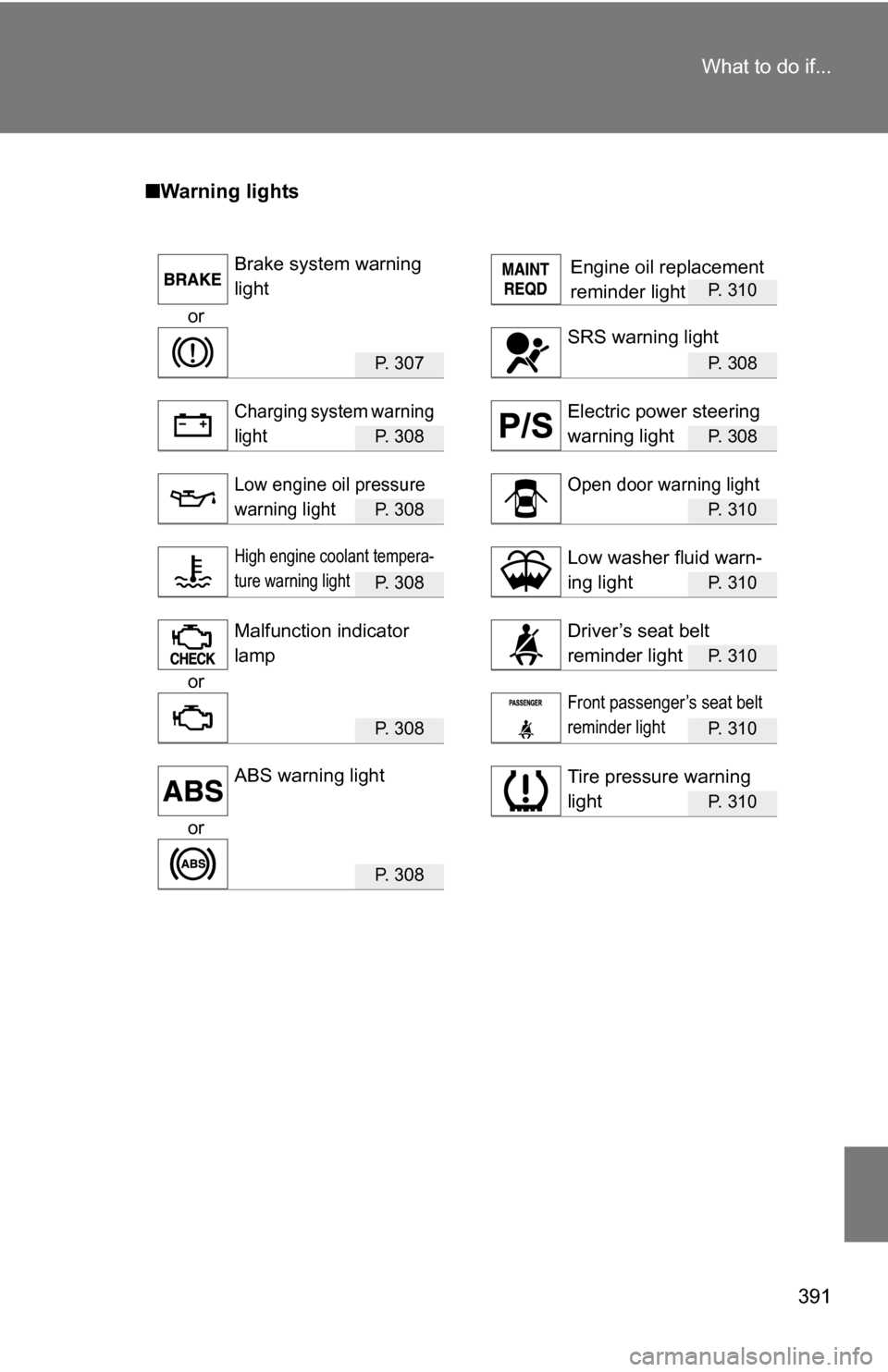 TOYOTA YARIS 2009 2.G Owners Manual 391
What to do if...
■
Warning lights
P. 310
or
P.  3 0 7P. 308
P.  3 0 8P. 308
P.  3 0 8P. 310
P.  3 0 8P. 310
P. 310
or
P.  3 0 8P. 310
P. 310
or
P.  3 0 8
Brake system warning 
light
SRS warning 