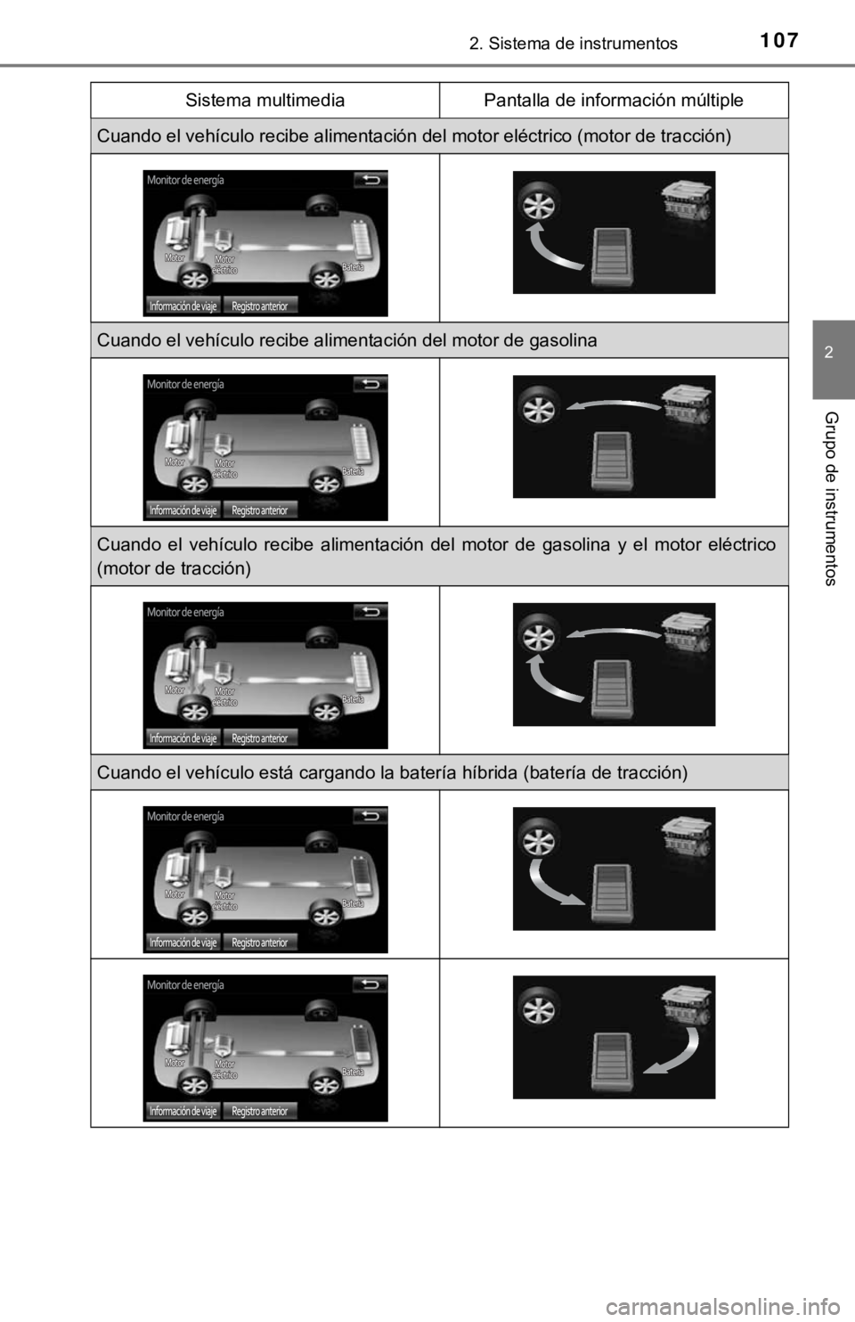 TOYOTA PRIUS C 2019  Manual del propietario (in Spanish) 1072. Sistema de instrumentos
2
Grupo de instrumentos
Sistema multimediaPantalla de información múltiple
Cuando el vehículo recibe alimentación del motor eléctrico (motor de tracción)
Cuando el 