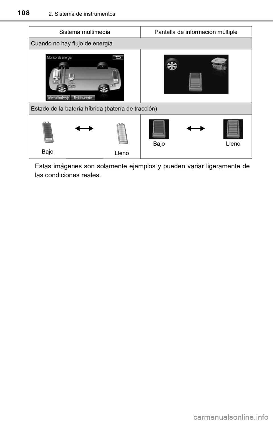 TOYOTA PRIUS C 2019  Manual del propietario (in Spanish) 1082. Sistema de instrumentos
Estas  imágenes  son  solamente  ejemplos  y  pueden  variar  ligeramente  de
las condiciones reales.
Cuando no hay flujo de energía
Estado de la batería híbrida (bat