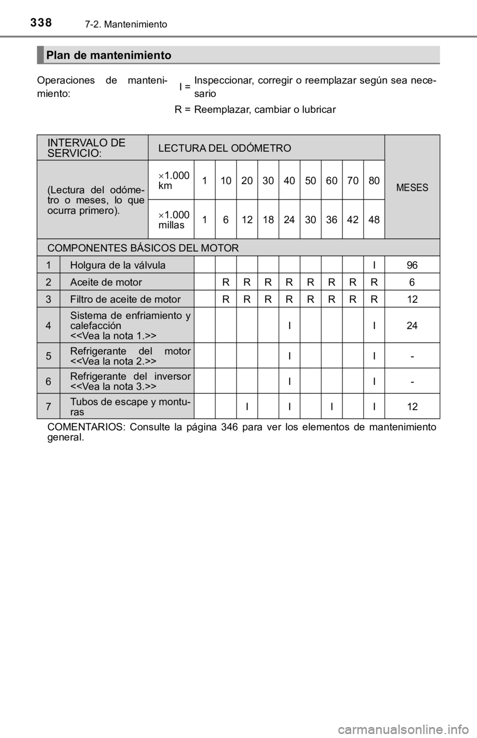 TOYOTA PRIUS C 2019  Manual del propietario (in Spanish) 3387-2. Mantenimiento
Plan de mantenimiento
Operaciones  de  manteni-
miento:I =Inspeccionar,  corregir  o  reemplazar  según  sea  nece-
sario
R =Reemplazar, cambiar o lubricar
INTERVALO DE 
SERVICI