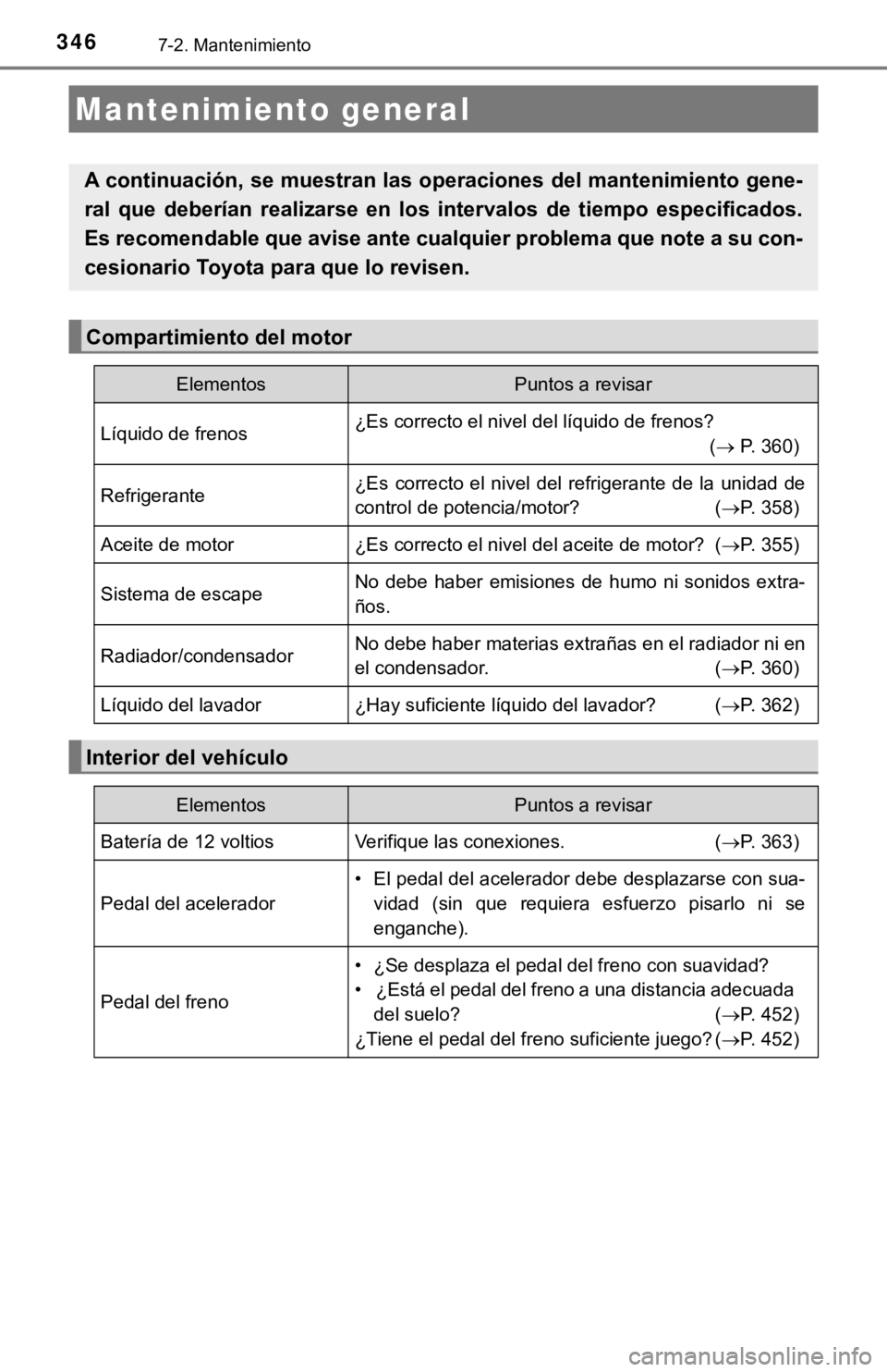 TOYOTA PRIUS C 2019 Manual del propietario (in Spanish) 3467-2. Mantenimiento
Mantenimiento general
A continuación, se muestran las operaciones del mantenimiento gene-
ral que deberían realizarse en los intervalos de tiempo especif icados.
Es re TOYOTA PRIUS C 2019 Manual del propietario (in Spanish) 3467-2. Mantenimiento
Mantenimiento general
A continuación, se muestran las operaciones del mantenimiento gene-
ral que deberían realizarse en los intervalos de tiempo especif icados.
Es re