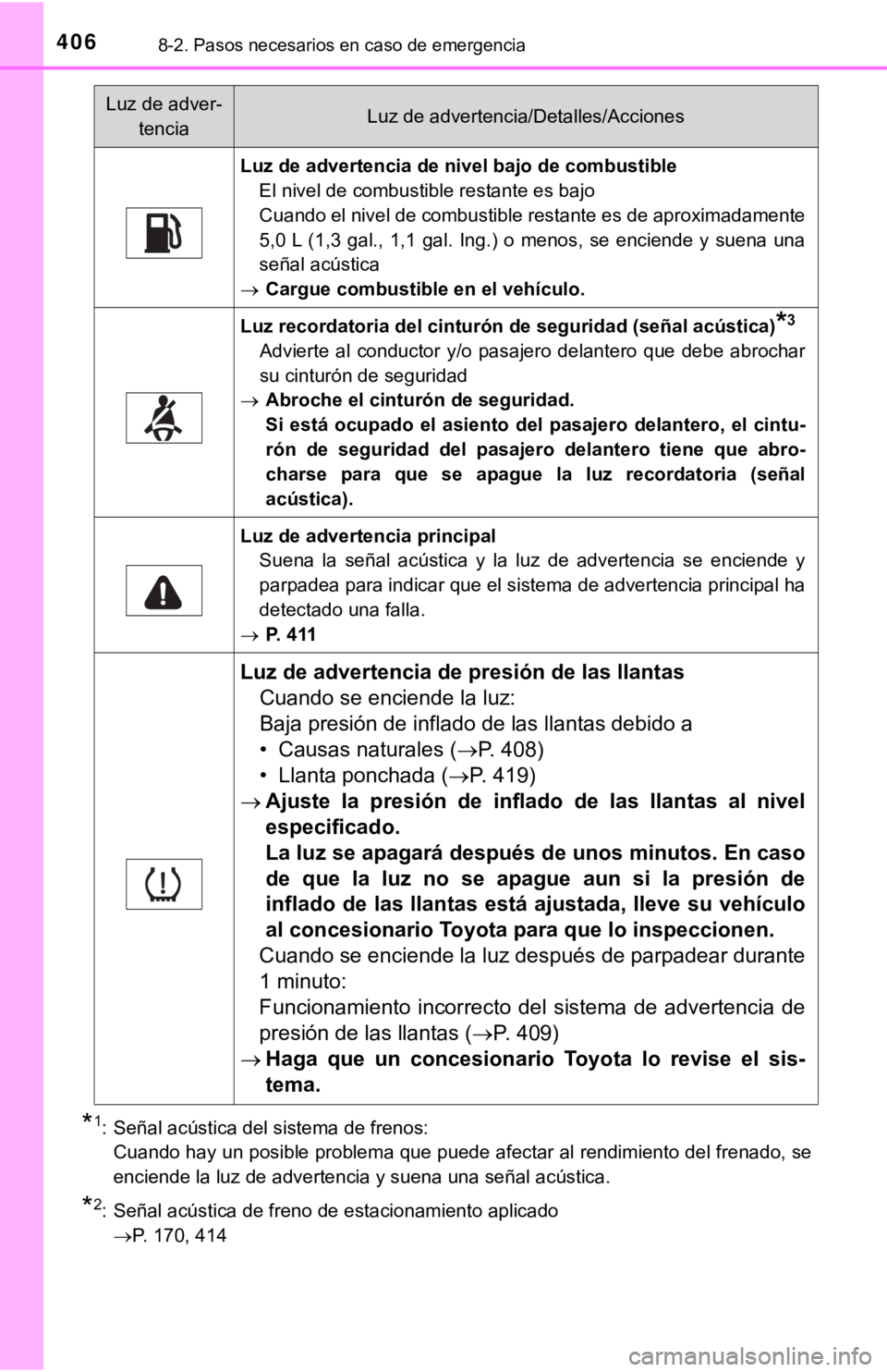 TOYOTA PRIUS C 2019 Manual del propietario (in Spanish) 4068-2. Pasos necesarios en caso de emergencia
*1: Señal acústica del sistema de frenos: Cuando hay un posible problema que puede afectar al rendimiento del frenado, se
enciende la luz de advertenc TOYOTA PRIUS C 2019 Manual del propietario (in Spanish) 4068-2. Pasos necesarios en caso de emergencia
*1: Señal acústica del sistema de frenos: Cuando hay un posible problema que puede afectar al rendimiento del frenado, se
enciende la luz de advertenc