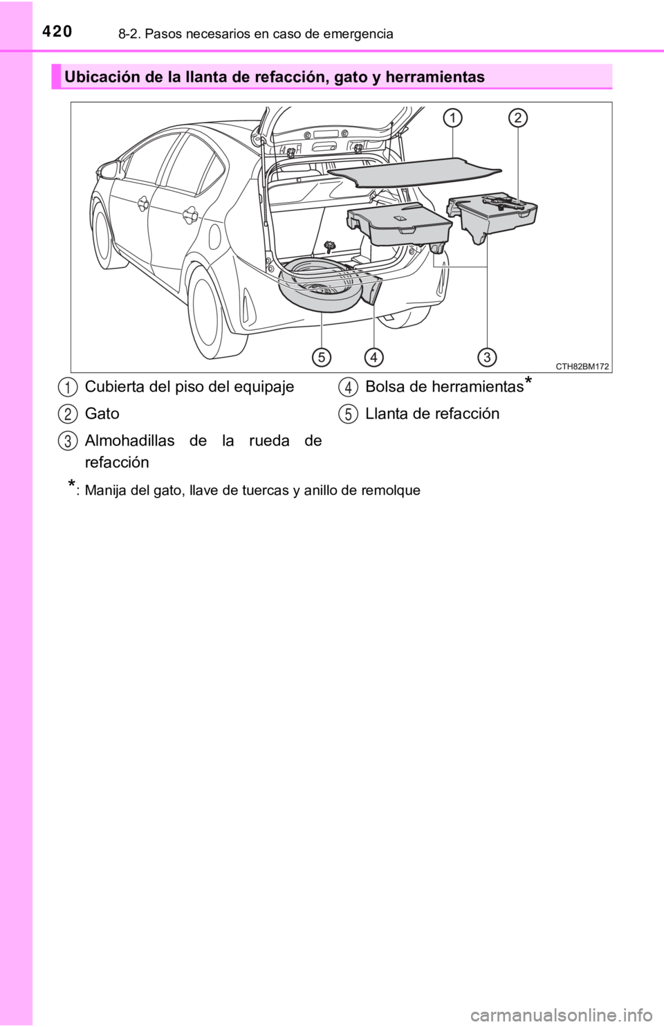 TOYOTA PRIUS C 2019  Manual del propietario (in Spanish) 4208-2. Pasos necesarios en caso de emergencia
*: Manija del gato, llave de tuercas y anillo de remolque
Ubicación de la llanta de refacción, gato y herramientas
Cubierta del piso del equipaje
Gato
