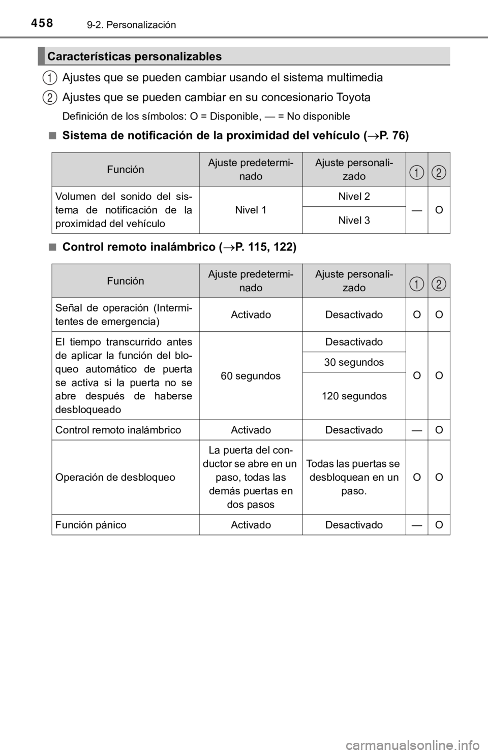 TOYOTA PRIUS C 2019  Manual del propietario (in Spanish) 4589-2. Personalización
Ajustes que se pueden cambiar usando el sistema multimedia
Ajustes que se pueden cambiar en su concesionario Toyota
Definición de los símbolos: O = Disponible, — = No disp