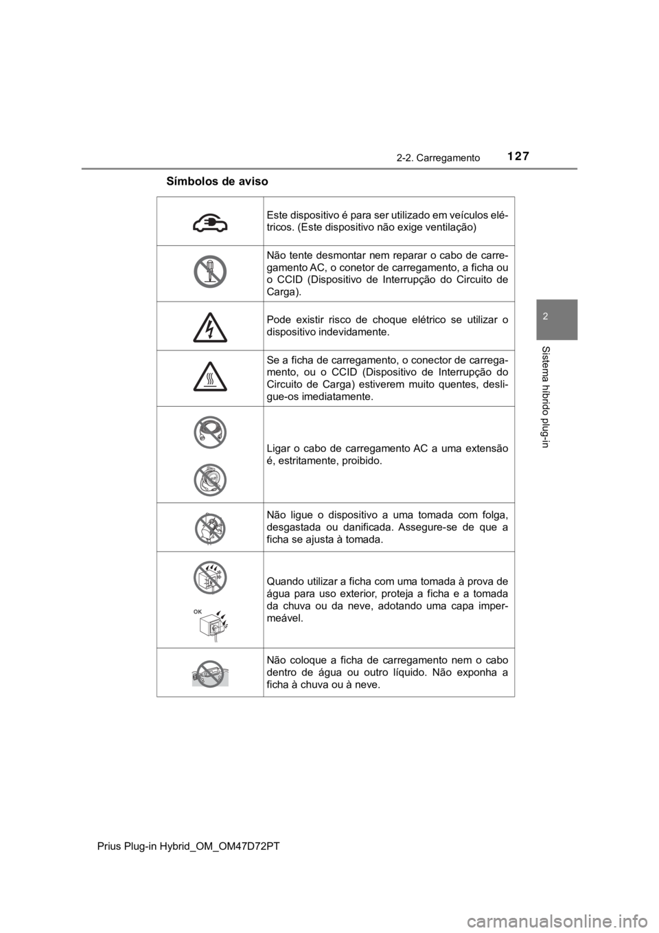 TOYOTA PRIUS PLUG-IN HYBRID 2022 Manual de utilização (in Portuguese) 1272-2. Carregamento
2
Sistema híbrido plug-in
Prius Plug-in Hybrid_OM_OM47D72PT
Símbolos de aviso
Este dispositivo é para ser utilizado em veículos elé-
tricos. (Este dispositivo não exige vent TOYOTA PRIUS PLUG-IN HYBRID 2022 Manual de utilização (in Portuguese) 1272-2. Carregamento
2
Sistema híbrido plug-in
Prius Plug-in Hybrid_OM_OM47D72PT
Símbolos de aviso
Este dispositivo é para ser utilizado em veículos elé-
tricos. (Este dispositivo não exige vent