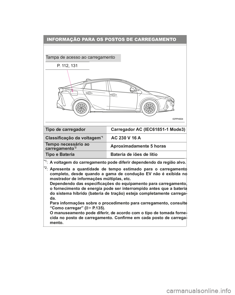 TOYOTA PRIUS PLUG-IN HYBRID 2022  Manual de utilização (in Portuguese) INFORMAÇÃO PARA OS POSTOS DE CARREGAMENTO
Tampa de acesso ao carregamentoTipo de carregadorCarregador AC (IEC61851-1 Mode3)
AC 230 V 16 A
Aproximadamente 5 horas
Bateria de iões de lítio Tipo e Ba