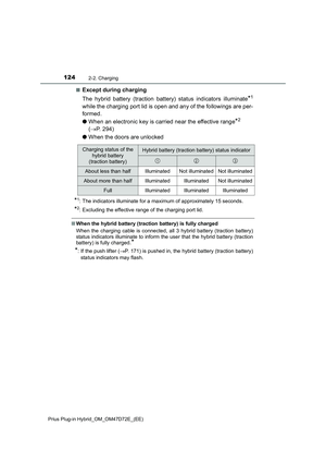 Page 124
