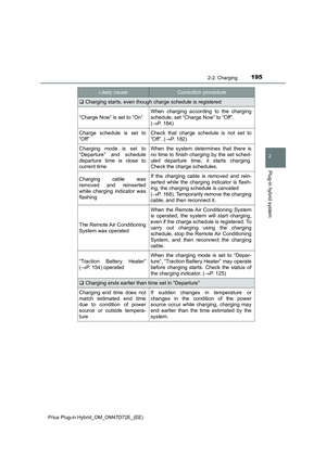 Page 195