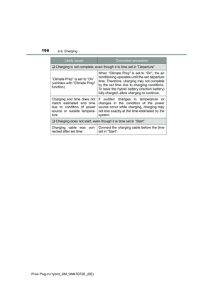 Page 196