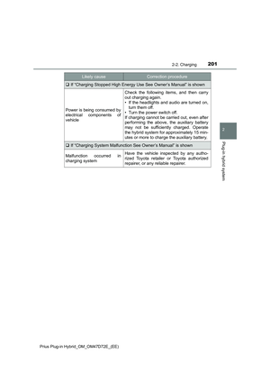 Page 201