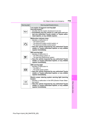 Page 715