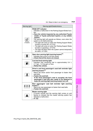 Page 717