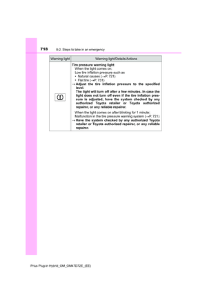Page 718
