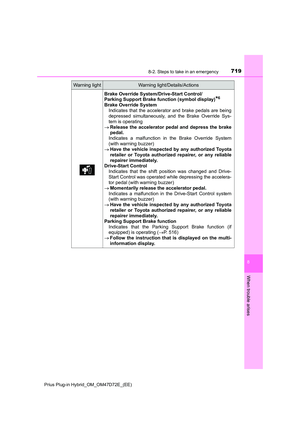 Page 719