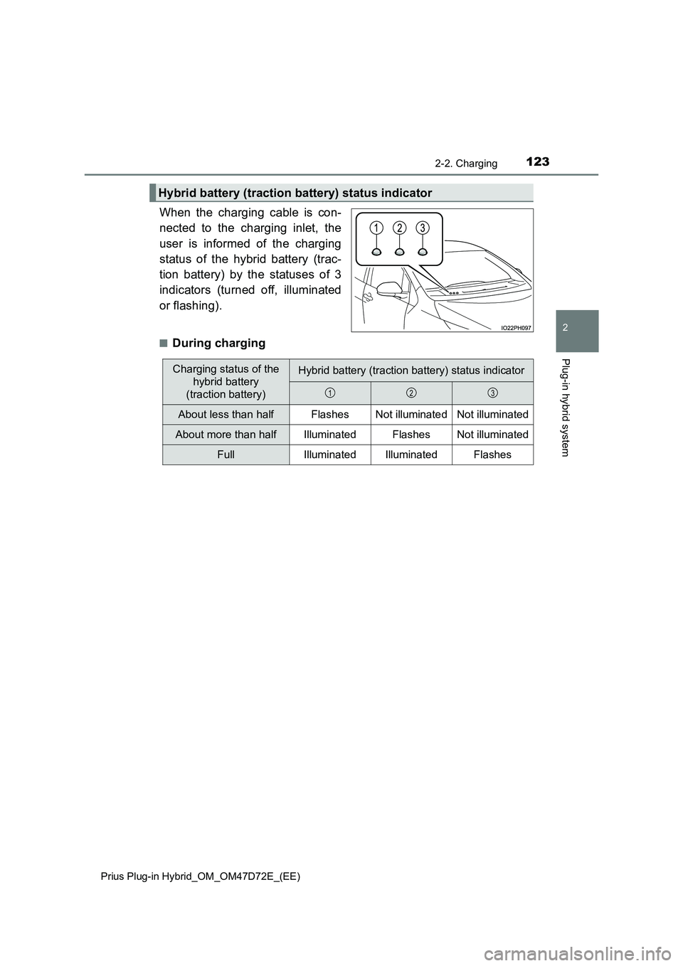 TOYOTA PRIUS PLUG-IN HYBRID 2021  Owners Manual 1232-2. Charging
2
Plug-in hybrid system
Prius Plug-in Hybrid_OM_OM47D72E_(EE)
When the charging cable is con-
nected to the charging inlet, the
user is informed of the charging
status of the hybrid b