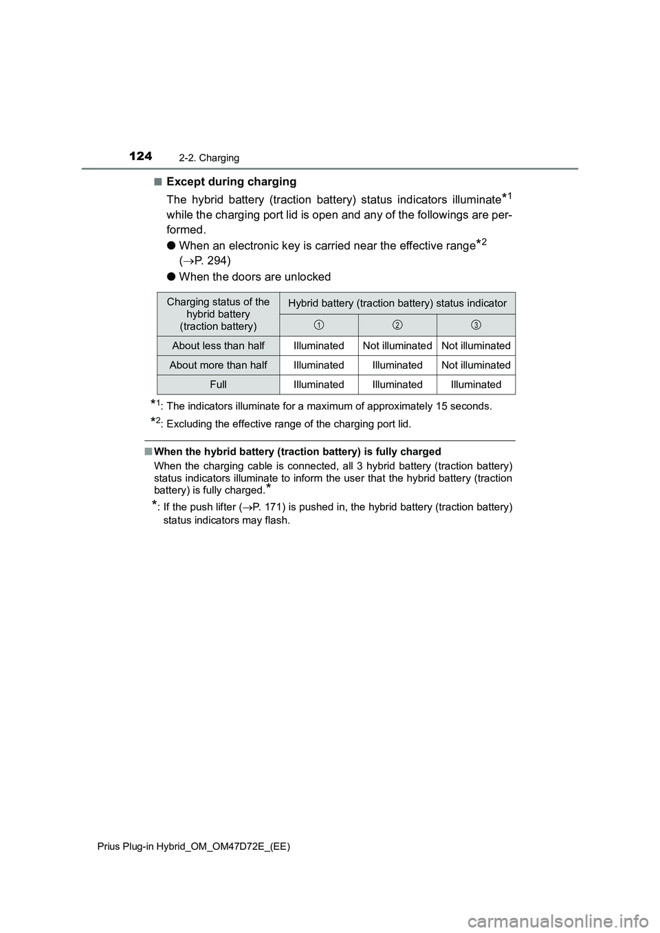 TOYOTA PRIUS PLUG-IN HYBRID 2021  Owners Manual 1242-2. Charging
Prius Plug-in Hybrid_OM_OM47D72E_(EE)
■Except during charging
The hybrid battery (traction battery) status indicators illuminate
*1
while the charging port lid is open and any of th