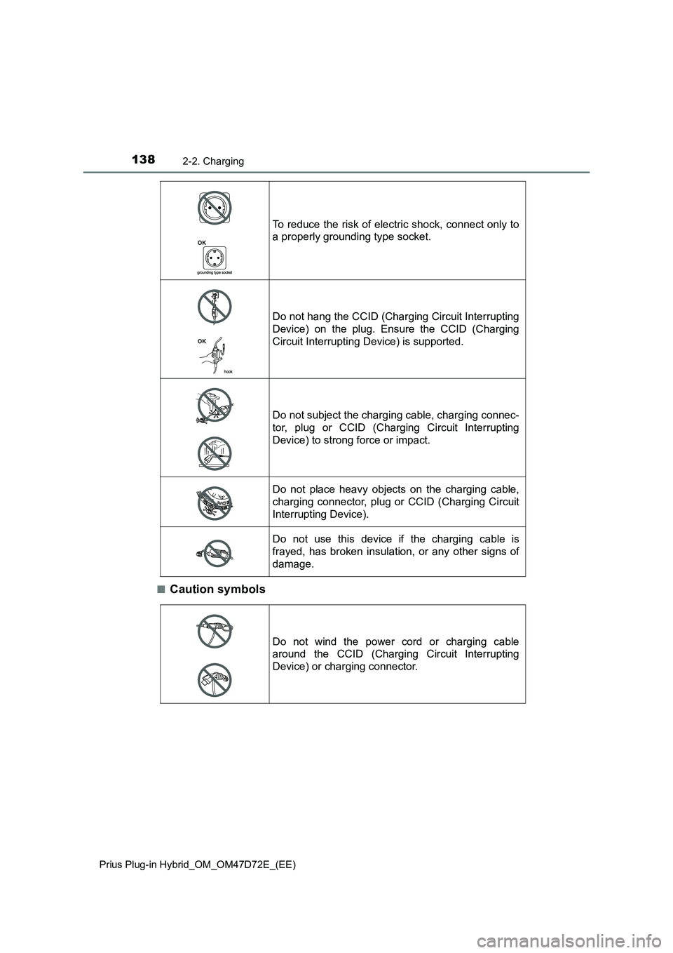 TOYOTA PRIUS PLUG-IN HYBRID 2021  Owners Manual 1382-2. Charging
Prius Plug-in Hybrid_OM_OM47D72E_(EE)
■Caution symbols
To reduce the risk of electric shock, connect only to 
a properly grounding type socket.
Do not hang the CCID (Charging Circui