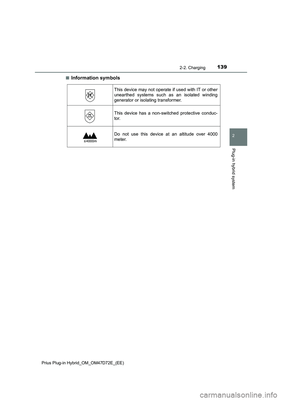 TOYOTA PRIUS PLUG-IN HYBRID 2021  Owners Manual 1392-2. Charging
2
Plug-in hybrid system
Prius Plug-in Hybrid_OM_OM47D72E_(EE)
■Information symbols
This device may not operate if used with IT or other
unearthed systems such as an isolated winding