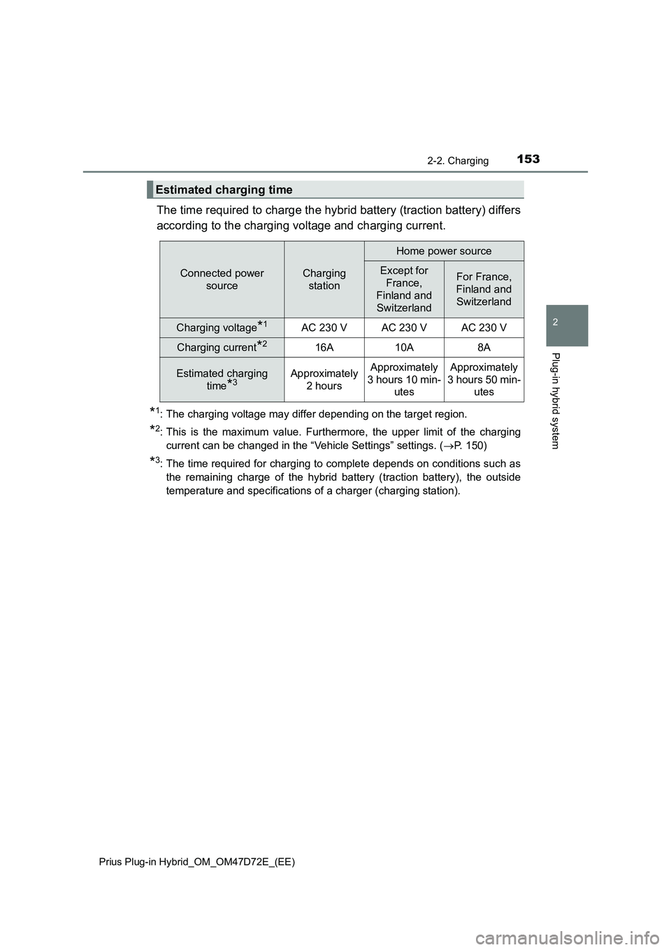 TOYOTA PRIUS PLUG-IN HYBRID 2021  Owners Manual 1532-2. Charging
2
Plug-in hybrid system
Prius Plug-in Hybrid_OM_OM47D72E_(EE)
The time required to charge the hybrid battery (traction battery) differs
according to the charging voltage and charging 