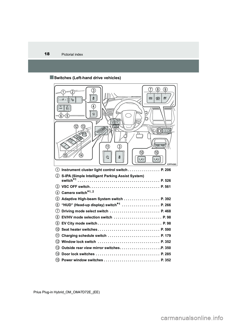 TOYOTA PRIUS PLUG-IN HYBRID 2021  Owners Manual 18Pictorial index 
Prius Plug-in Hybrid_OM_OM47D72E_(EE)
■Switches (Left-hand drive vehicles)
Instrument cluster light control switch . . . . . . . . . . . . . . . .  P. 206 
S-IPA (Simple Intellige