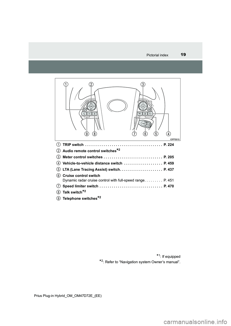 TOYOTA PRIUS PLUG-IN HYBRID 2021  Owners Manual 19Pictorial index
Prius Plug-in Hybrid_OM_OM47D72E_(EE)
TRIP switch  . . . . . . . . . . . . . . . . . . . . . . . . . . . . . . . . . . . . . .  P. 224
Audio remote control switches
*2
Meter control 
