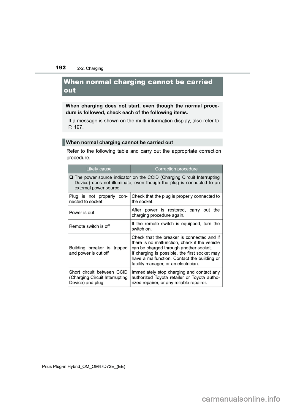 TOYOTA PRIUS PLUG-IN HYBRID 2021  Owners Manual 1922-2. Charging
Prius Plug-in Hybrid_OM_OM47D72E_(EE)
When normal charging cannot be carried 
out
Refer to the following table and carry out the appropriate correction
procedure.
When charging does n