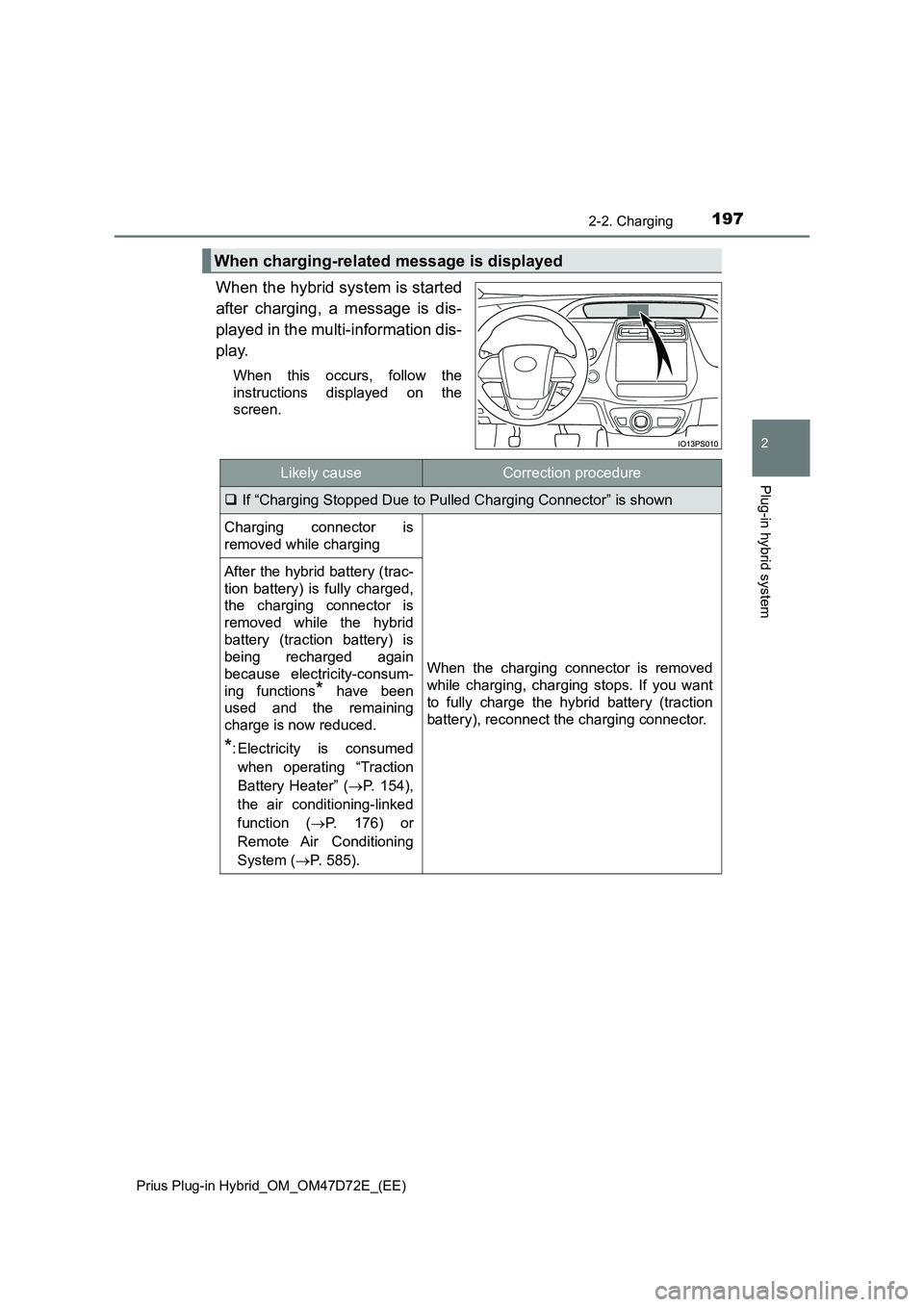 TOYOTA PRIUS PLUG-IN HYBRID 2021  Owners Manual 1972-2. Charging
2
Plug-in hybrid system
Prius Plug-in Hybrid_OM_OM47D72E_(EE)
When the hybrid system is started
after charging, a message is dis-
played in the multi-information dis-
play.
When this 