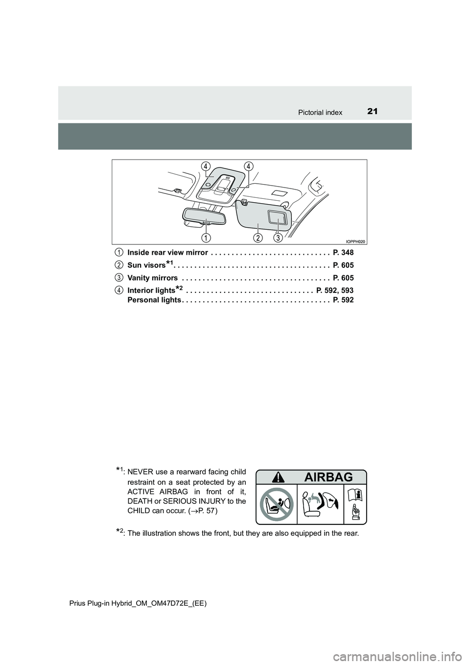 TOYOTA PRIUS PLUG-IN HYBRID 2021  Owners Manual 21Pictorial index 
Prius Plug-in Hybrid_OM_OM47D72E_(EE)
Inside rear view mirror  . . . . . . . . . . . . . . . . . . . . . . . . . . . . .  P. 348 
Sun visors*1. . . . . . . . . . . . . . . . . . . .