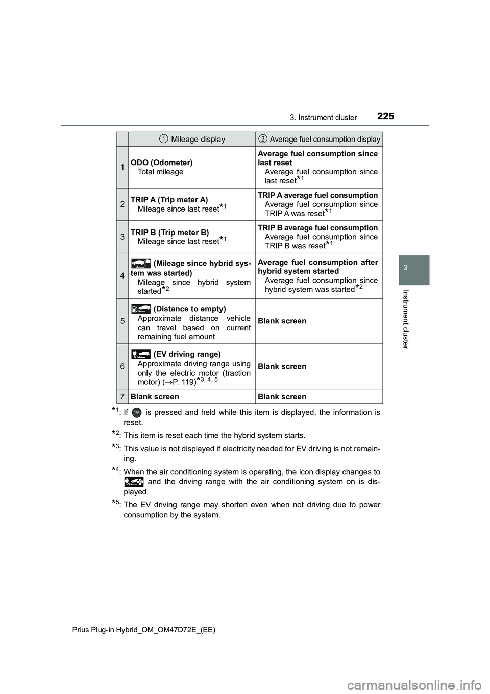 TOYOTA PRIUS PLUG-IN HYBRID 2021  Owners Manual 2253. Instrument cluster
3
Instrument cluster
Prius Plug-in Hybrid_OM_OM47D72E_(EE)
*1: If   is pressed and held while this item is displayed, the information is
reset.
*2: This item is reset each tim