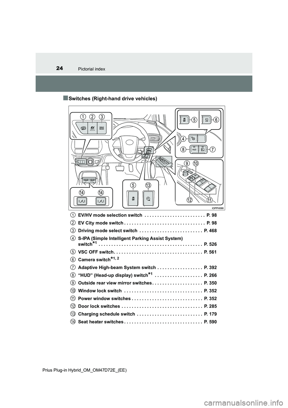 TOYOTA PRIUS PLUG-IN HYBRID 2021  Owners Manual 24Pictorial index 
Prius Plug-in Hybrid_OM_OM47D72E_(EE)
■Switches (Right-hand drive vehicles)
EV/HV mode selection switch  . . . . . . . . . . . . . . . . . . . . . . . .  P. 98 
EV City mode switc