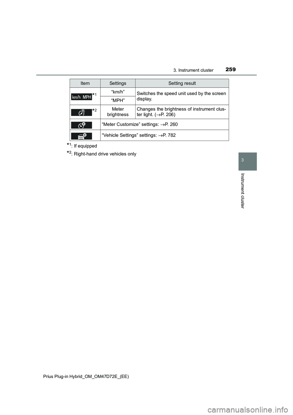 TOYOTA PRIUS PLUG-IN HYBRID 2021  Owners Manual 2593. Instrument cluster
3
Instrument cluster
Prius Plug-in Hybrid_OM_OM47D72E_(EE)
*1: If equipped
*2: Right-hand drive vehicles only
*1“km/h”Switches the speed unit used by the screen
display.
